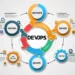 Что такое DevOps?