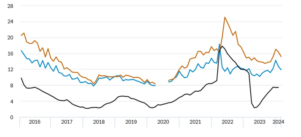 Аналитики: инфляция в 2024 году приблизится к 5%