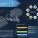 Российский спутник «Ресурс-П1» разрушился на орбите